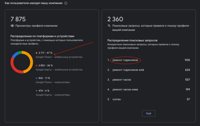 Використання Google Карт як стратегії просування локального бізнесу