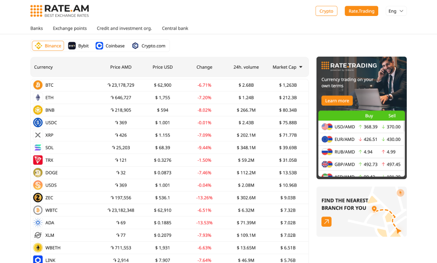 Rate Trading