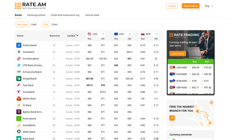 Rate Trading