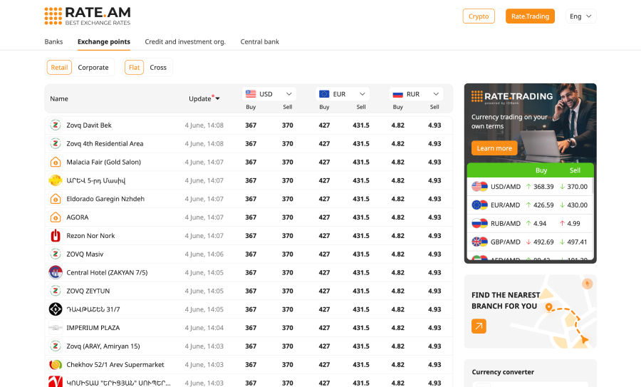 Rate Trading