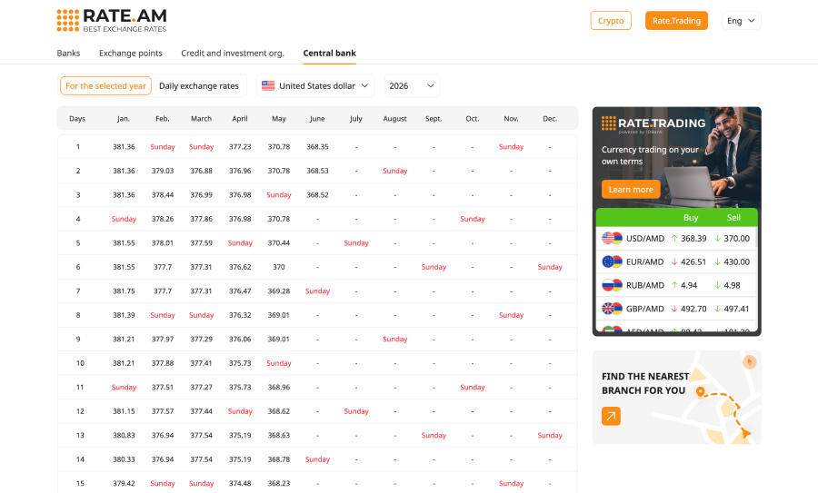 Rate Trading