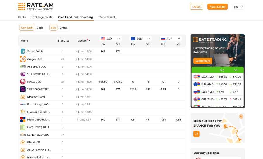Rate Trading