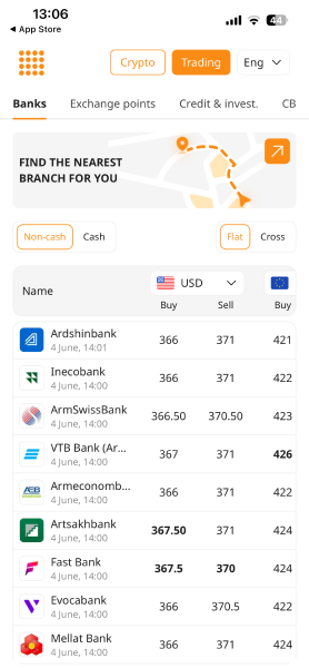 Rate Trading